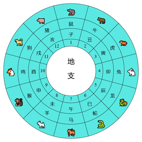 干支換算|天干地支換算器